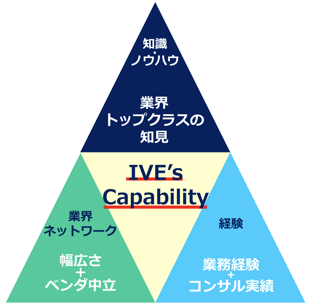 capability